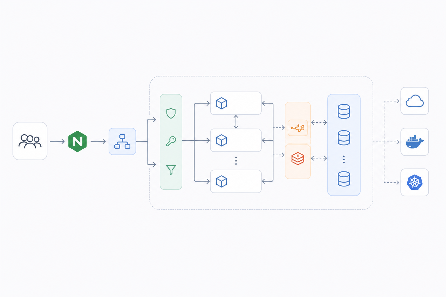 How to Prevent Multi-Merchant Systems from Going Out of Control: A Structured Approach to Managing Differences
