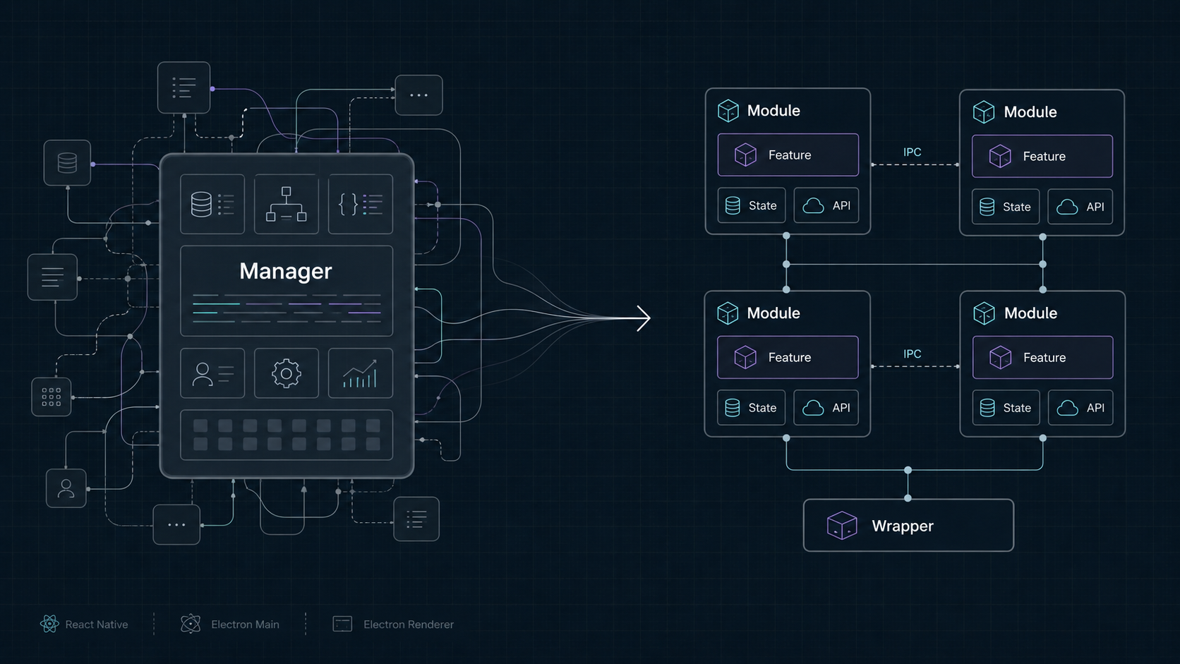 From Manager to Module: A Modular Transformation of a Complex React Native Business